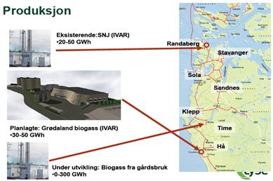 Vedlegg 5: Industriell verdikjede for biogass på Jæren Dette vedlegget er skrevet av Asbjørn Høivik v/ Lyse Energi AS Biogassproduksjon på Jæren I Sør Rogaland er det etablert et første trinn i en