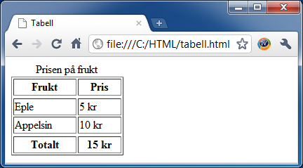 <title>tabell</title> <!-- Tabell med head, body og foot --> <table border="1" width="40%"> <caption>prisen på frukt</caption> <thead> <!