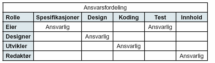 Vanskelige tekster ALL-undersøkelsen, som ble presenteret av Nasjonalt senter for leseopplæring og leseforskning i 2003, anslår at 30 prosent av den voksne befolkningen i Norge har en leseferdighet