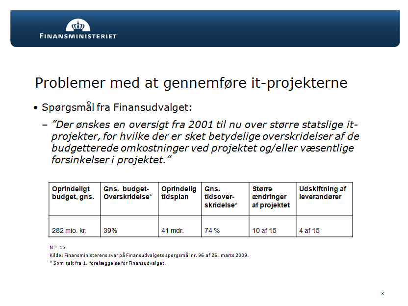 Direktoratet for