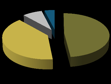 KONGSBERG s business and product mix is exposed to different market drivers that in sum adds