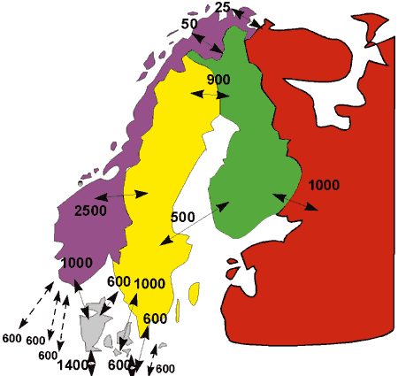 Norge er i dag en del av det nordiske kraftmarkedet. Det betyr at Norge både importerer og eksporterer kraft over landegrensene.