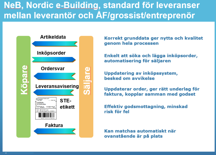 ebuild Supply bygger på NeB/Nordic ebuilding standarden.