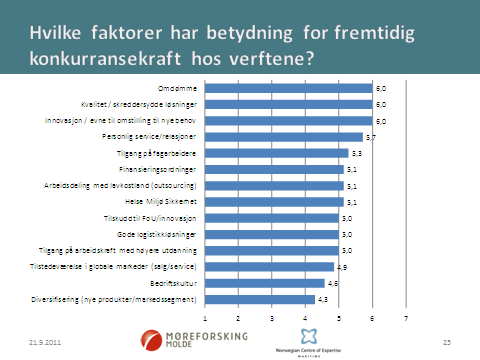 topp tre: Verft #1 Leverandør #2 Konsulenter#3 Rederi #3