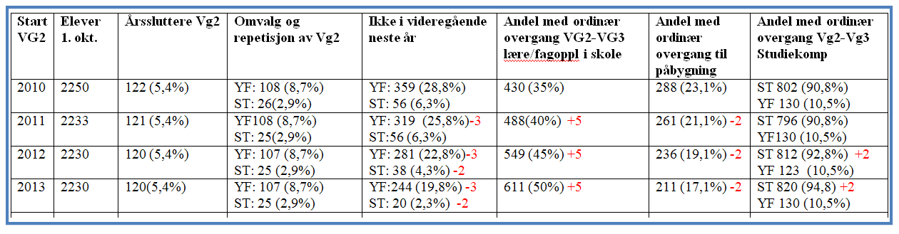 Forslag til