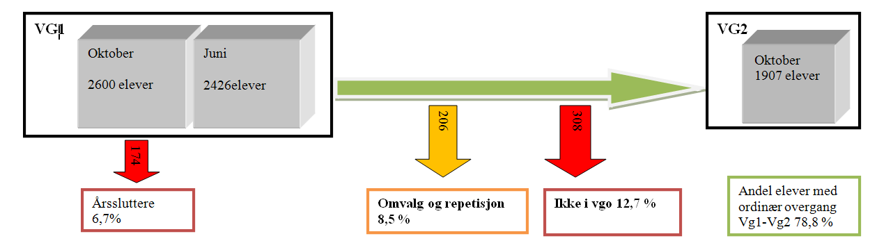 Årssluttere Vg1 og