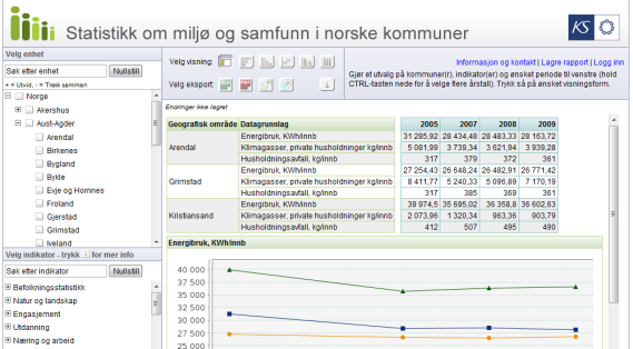 South-Africa soer.deat.gov.za Miljøstatus I Norge www.miljostatus.no Miljøstatus I fylkene www.miljostatus.no/fylke Miljø- og samfunnsstatus i kommunene www.