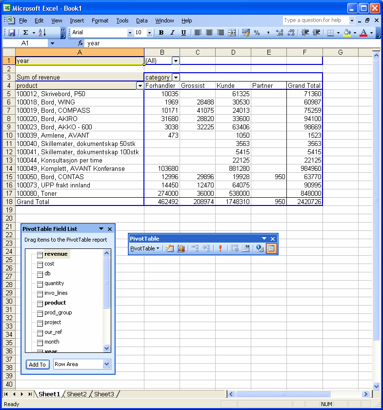 MAMUT ENTERPRISE BUSINESS INTELLIGENCE STATUS/ANALYSE Data area (dataområde): Cellene i en Pivot-tabell rapport som inneholder summert data.