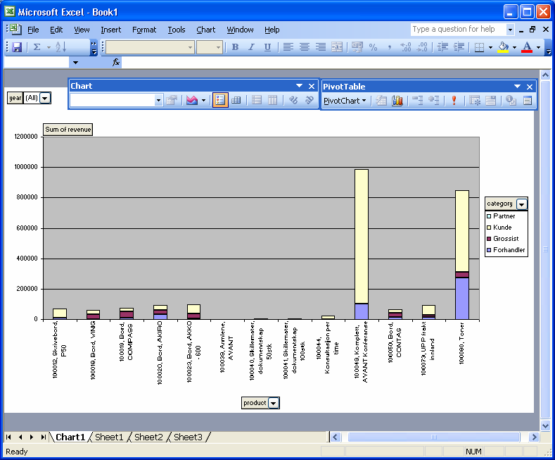 MAMUT ENTERPRISE BUSINESS INTELLIGENCE STATUS/ANALYSE Trinn 5: Grafisk fremstilling av tallene i Pivottabellen 1. Du kan illustrere tallene med et søylediagram. Klikk på ikonet for å opprette diagram.