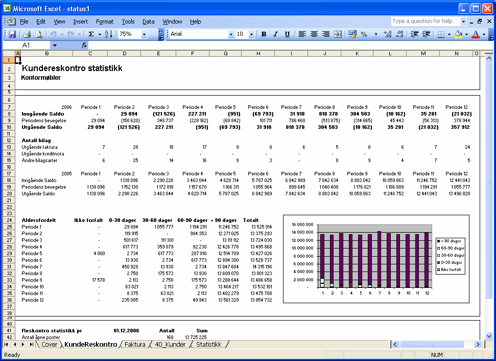 MAMUT ENTERPRISE BUSINESS INTELLIGENCE STATUS/ANALYSE Det vil bli opprettet selvstendige regneark i én arbeidsbok for hver av rapportene.