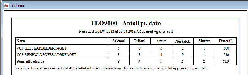 TEO9000 Antall pr.