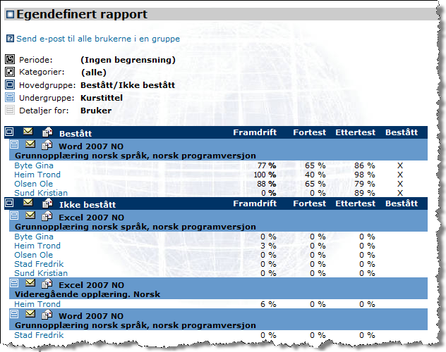 Figur G I rapportvisningen har du mulighet til å sende e-post til alle brukerne i hver gruppering. Dette kan være nyttig ved felles oppfølging av brukere i en gruppe.