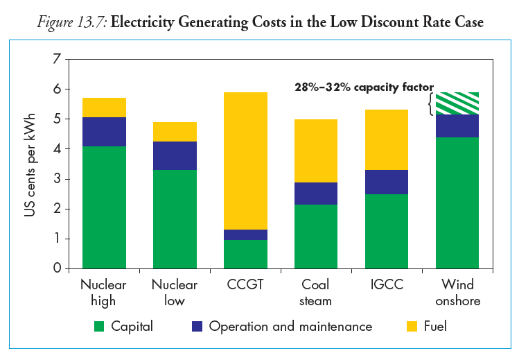 Source: IEA World