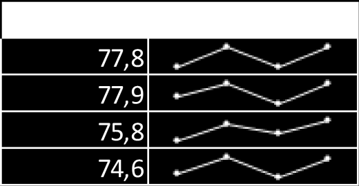 Prosent Tabellen viser andel elever på mestringsnivå 2 og 3 på nasjonale prøver i lesing 5. trinn og trenden fra 2010 2013.