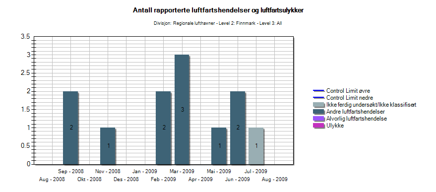 Barrierer der sikkerhetkultur har stor betydning AFIS-fullmektig på jobb kikker mot området han vet Bil 12 arbeider i og ser at Bil 12 er på vei mot RWY og gir klar beskjed til Bil 12 om å stoppe 2