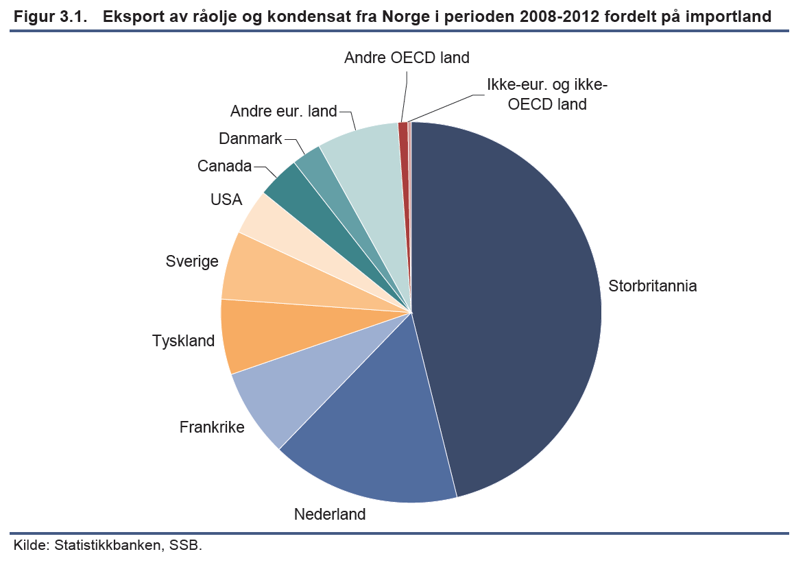 Norsk