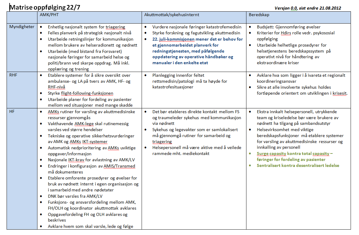 (Under utarbeidelse) Arbeidsgruppe for å vurdering hvilke anbefalinger fra rapportene som er aktuelt å følge opp