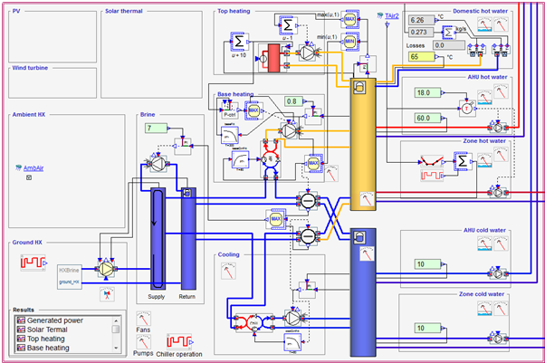 Energisentralen for