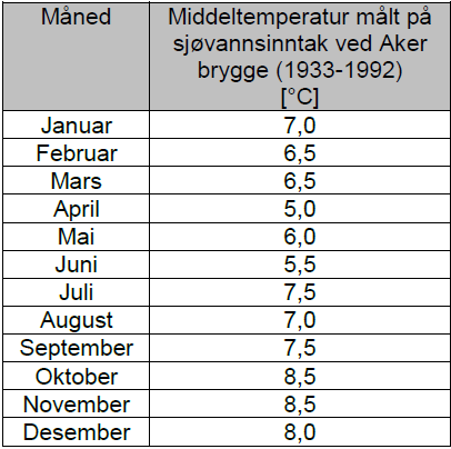 Energisentralen for Nytt Nasjonalmuseum Det er i FoU prosjektet valgt å benytte de prefabrikerte energiforsyningsmodulene for å bygge opp en energisentral som lignende den som benyttes i prosjektet.