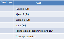 2. Dersom du har valgt programområde Språk, samfunnsfag og økonomi o Velg to faste fag fra listen under. Sett kryss: o Du trenger nå ikke å velge flere fag. Men du kan velge et fag til om ønskelig.