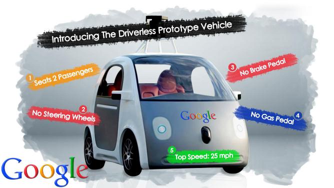 En av de som jobber på bakrommet er Google For 5 år siden trodde vel ingen at Google skulle bli en utfordrer til bilindustrien?