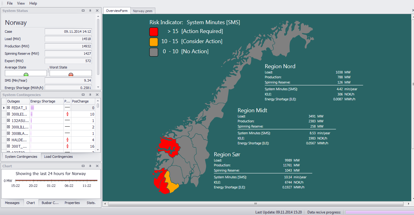 Pilotprosjekt Nord-Norge -Risikostyring/pålitelighetsberegning Regionsentralen i Alta Pålitelighetsberegninger Statnett har en Norgesmodell som