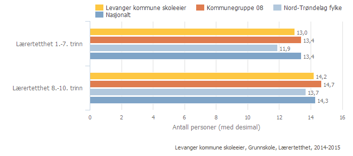 2. Hovedområder og indikatorer 2.1.