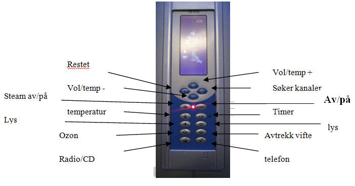 Bruker veileding for kontrollpanel 1.