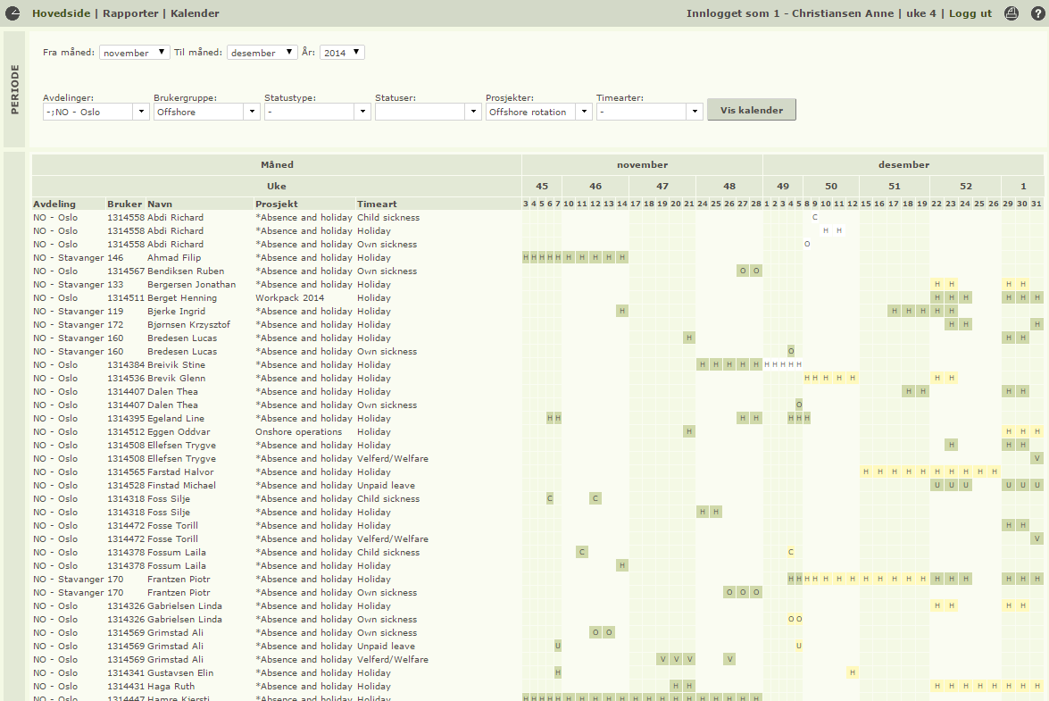 Kalender/feriekalender Visualisering av ferie, skift, rotasjon og vakt Kalender er forbedret med mer informasjon og utvalgsmuligheter som bidrar til bedre oversikt over både fravær og planlagt