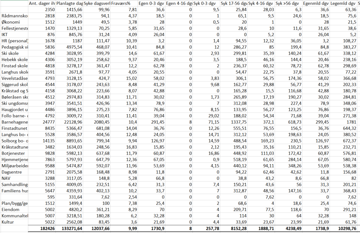 Saksbehandler: Øyvind Kramer Arkiv: 461 Arkivsaksnr.: 14/1149-17 BEHANDLING: SAKNR DATO Arbeidsmiljøutvalget 22/14 06.06.2014 Partssammensatt utvalg 17/14 10.06.2014 Arbeidsmiljøutvalget 40/14 21.11.2014 Partssammensatt utvalg 31/14 26.