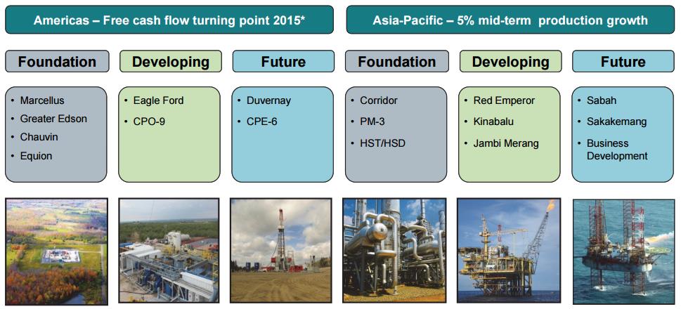 Talisman Energy Canadian oil and gas producer. Geographically diversified assets.