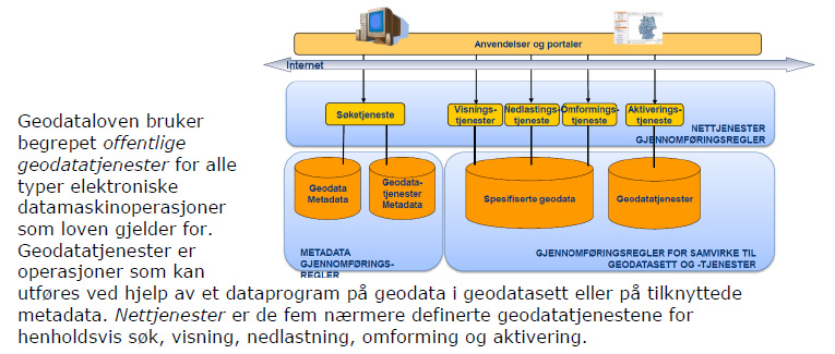 8. FORSLAG TIL DATABASELØSNING OG NETT-TJENESTER Ved utvikling av en løsning for nasjonal database for grunnundersøkelser bør man legge vekt på å benytte konseptuelle modeller basert på standarder.