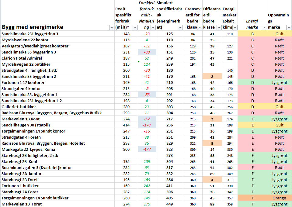 Energimerking -