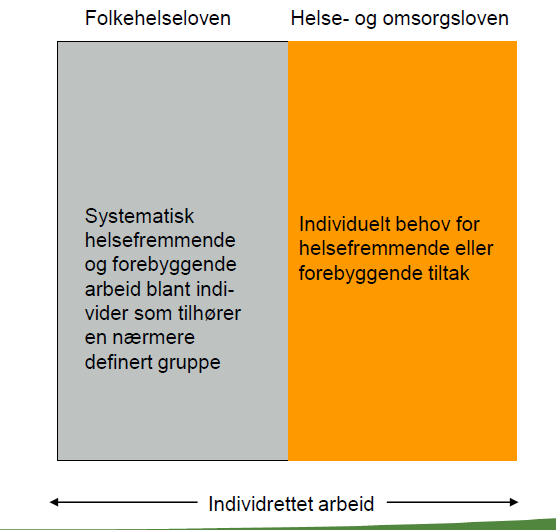 Hvilken lov skal regulere det individrettede helsefremmende og