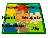 Sosiale og trygdemessige forhold I tillegg til medikamenter og psykososial behandling, er sosiale- og trygdemessige forhold viktig for en helhetlig behandling.