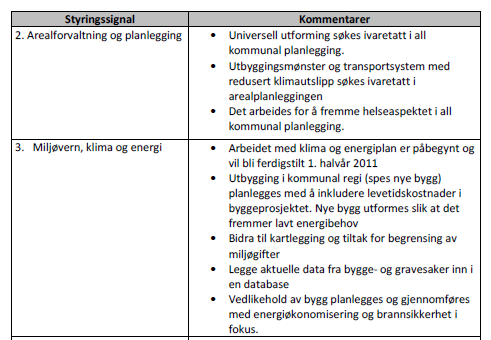 Rådmannens forslag til