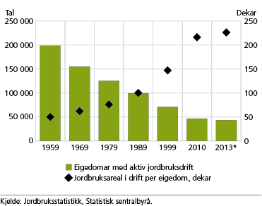 ANTALL LANDBRUKSEIENDOMMER I DAG: CA 186 000 Heiplan-kommunene samlet for 2014: Landbrukseiendommer i alt 6060