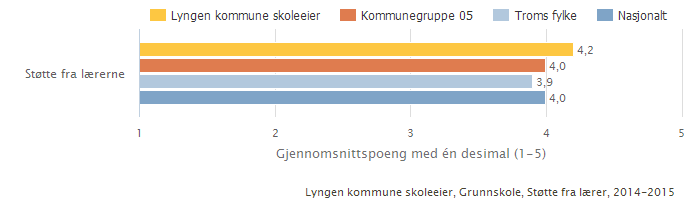 Kan inneholde data under publiseringsgrense.