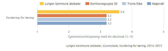 Kan inneholde data under publiseringsgrense.