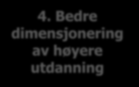 Hva bør gjøres? 1. Belønne gode lærere 2.