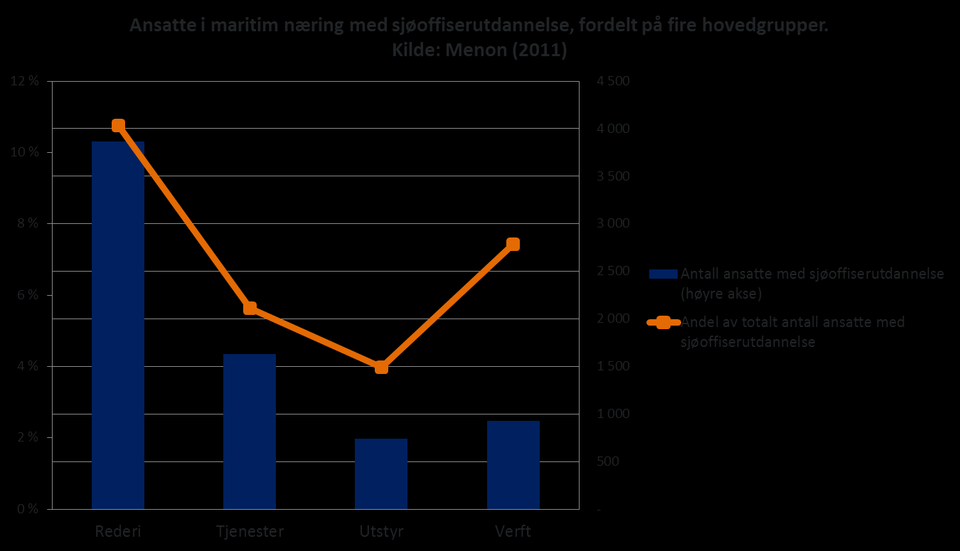 Skatteinngangen fra ansatte i maritim næring er betydelig.