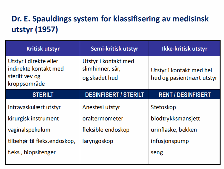 5.3 Klassifisering