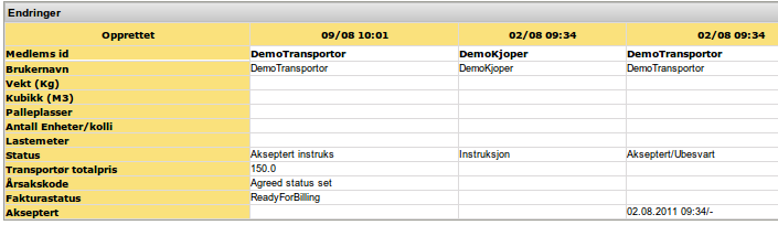 Instruks kan man ikke forandre status på via web grensesnittet. Et oppdrag kan også ha forskjellige statuser i forbindelse med fakturering (Faktura Status), e.g. Avvik, Klar til fakturering, Lagt til faktura spesifikasjon, Mengdeavvik, osv.