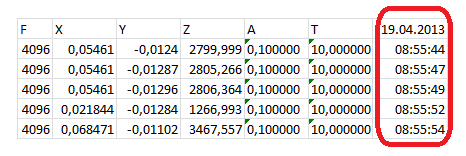 Tabell 3 Eksempel på tidsmåling Tiden som er merket i tabell 3 har en innebygd wait funksjon som vi i ettertid eliminerte for målinger med cuff. Dette gjorde målingene ca. 0,5 sek raskere.