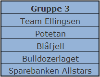 Start tid KAMPOPPSETT EL-TEAM CUP 2014 Kamp nummer Bane 1 Kamp nummer 09:00 1 Eidsfjord runners Vardia 2 Bulldozerlaget Bane 2 Kamplengde Allstars 18 09:20 3 El-Team Nordlaks 4 Pust og Pæs Kraftlaget