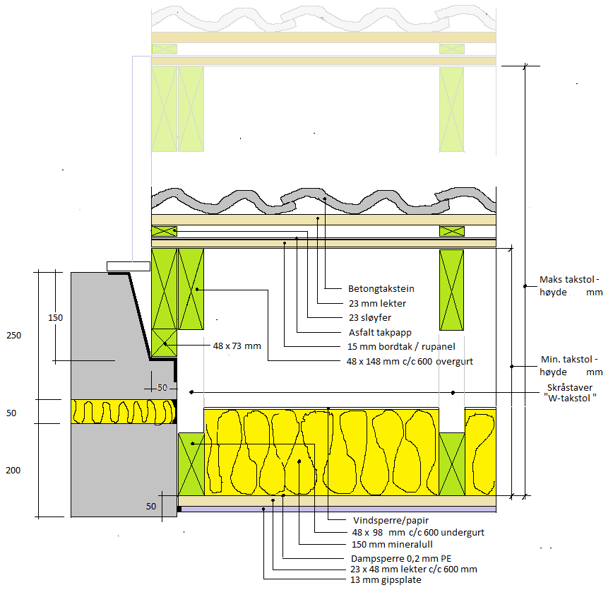 3) Skråtak med kaldt loft (W-takstoler).