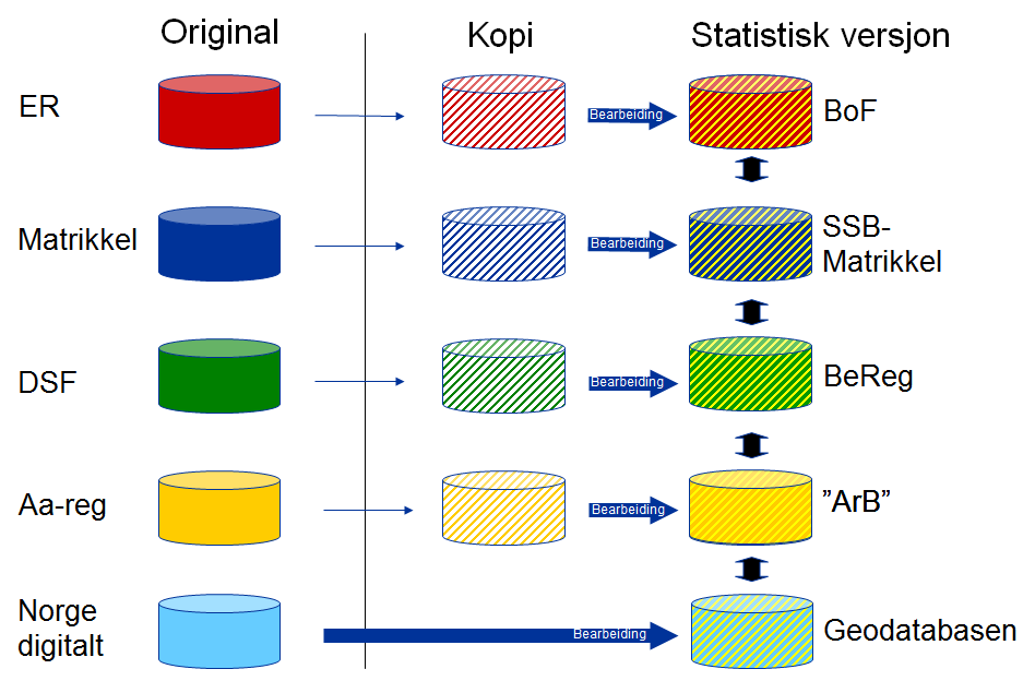 Produksjonssystem B t N