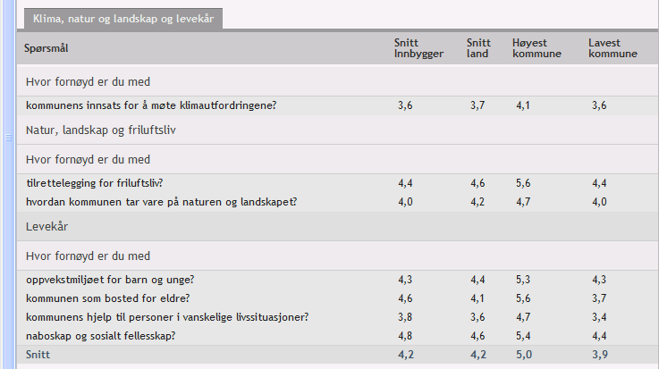 25 resultatene