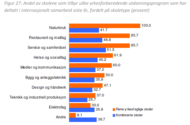 Forholdet mellom kombinerte