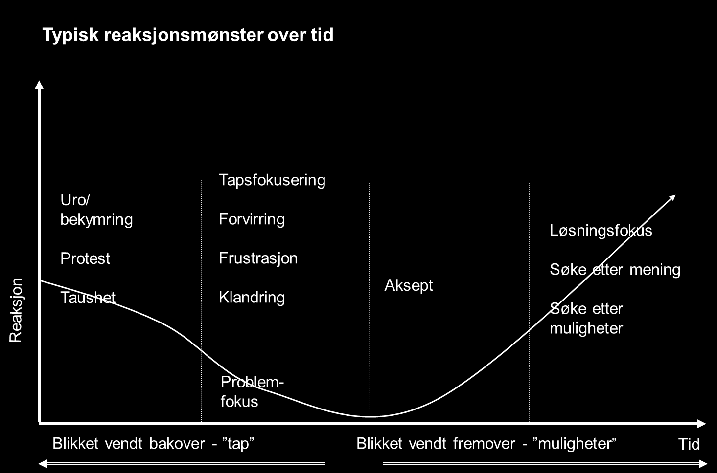 Hvor er du